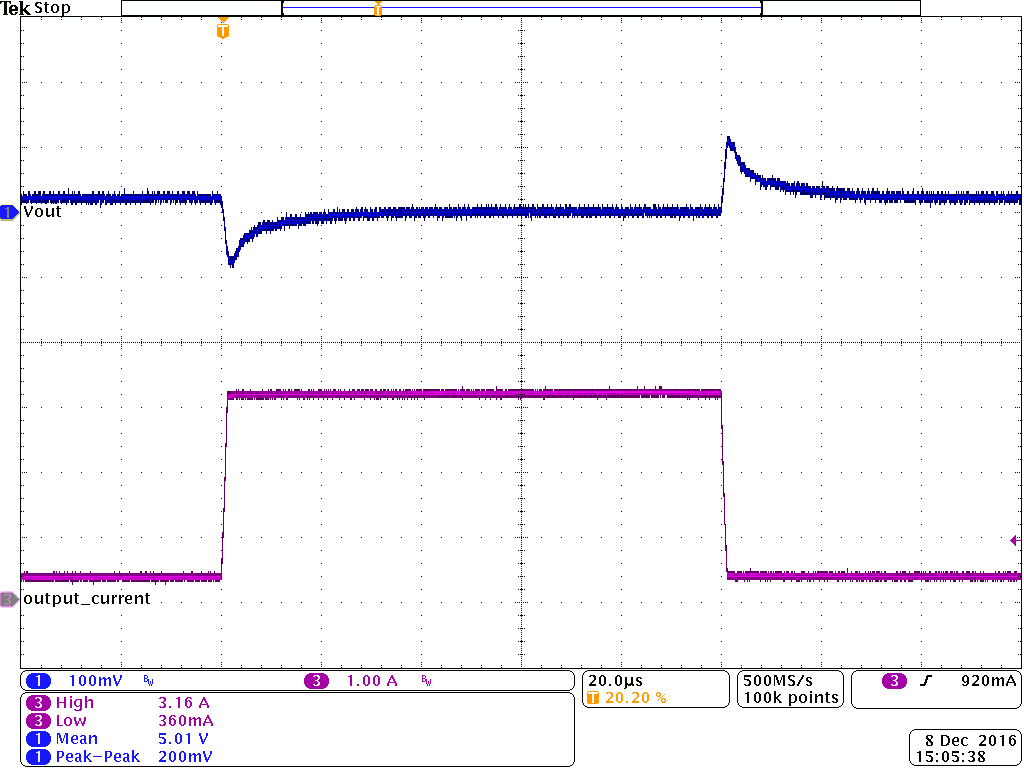 TPS62136 TPS621361 Load Transient_Vin=12V_Vout=5.0V_Iload=350mAto3.1A_PWM_Cout=3x22uF.png